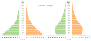 Datos demográficos de Honduras al alcance de todos