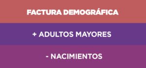 Transiciones demográficas